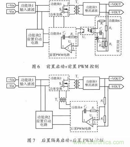 開關電源穩定性的設計與測試！