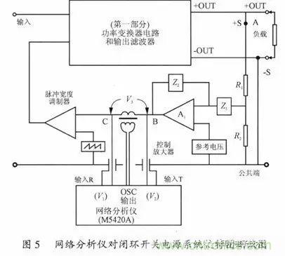 開關電源穩定性的設計與測試！