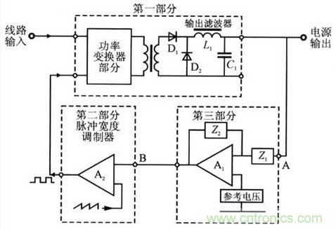 開關電源穩定性的設計與測試！