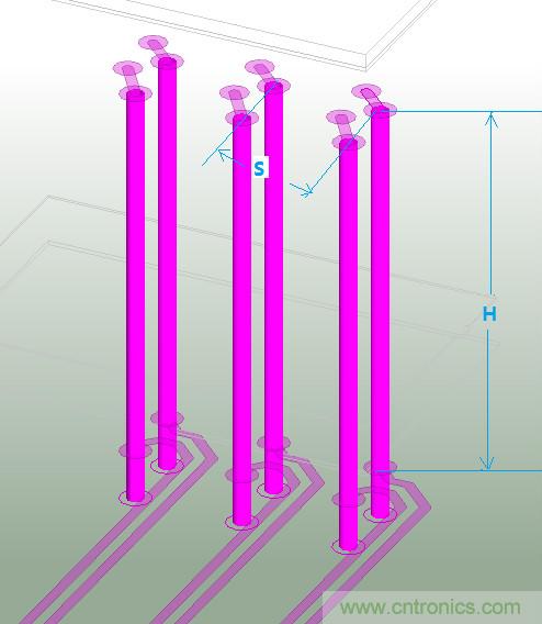 高速差分過孔之間的串擾分析