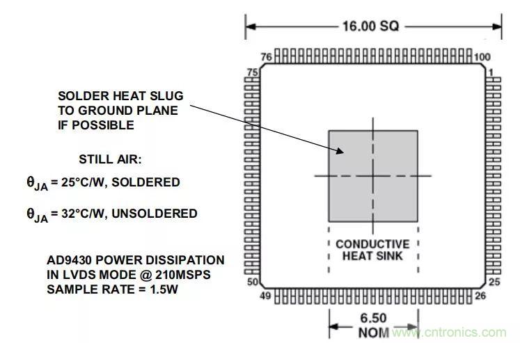 夏日炎炎，電路散熱技巧你都Get到?jīng)]有？