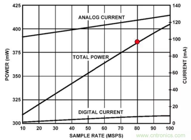 夏日炎炎，電路散熱技巧你都Get到?jīng)]有？