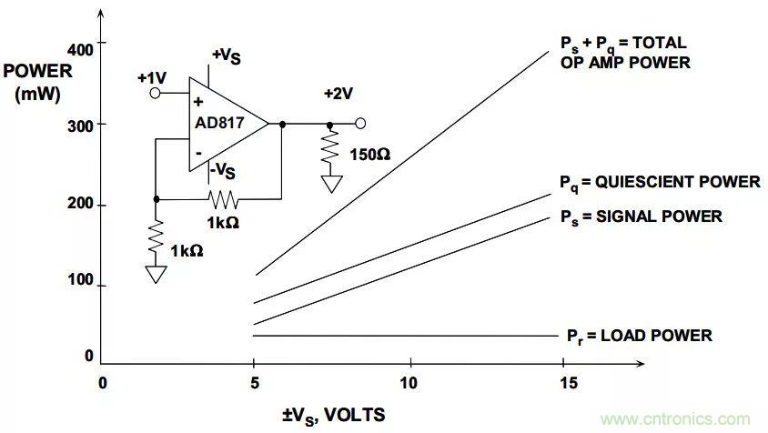 夏日炎炎，電路散熱技巧你都Get到?jīng)]有？