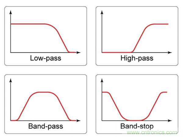 無源RC濾波器，看文了解一下