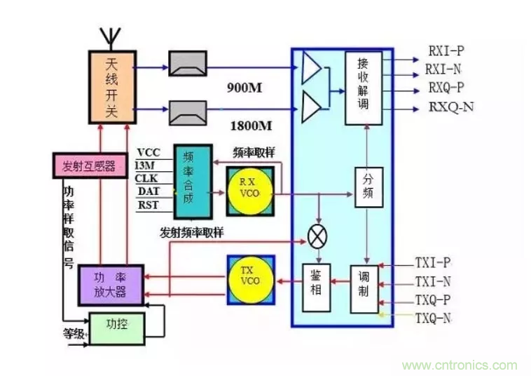 深層解析射頻電路的原理及應用