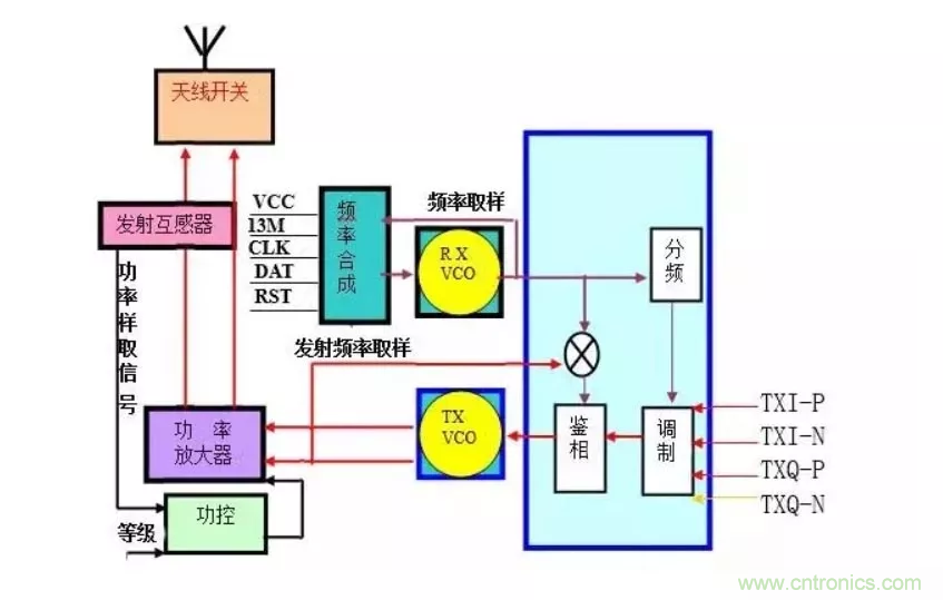 深層解析射頻電路的原理及應用