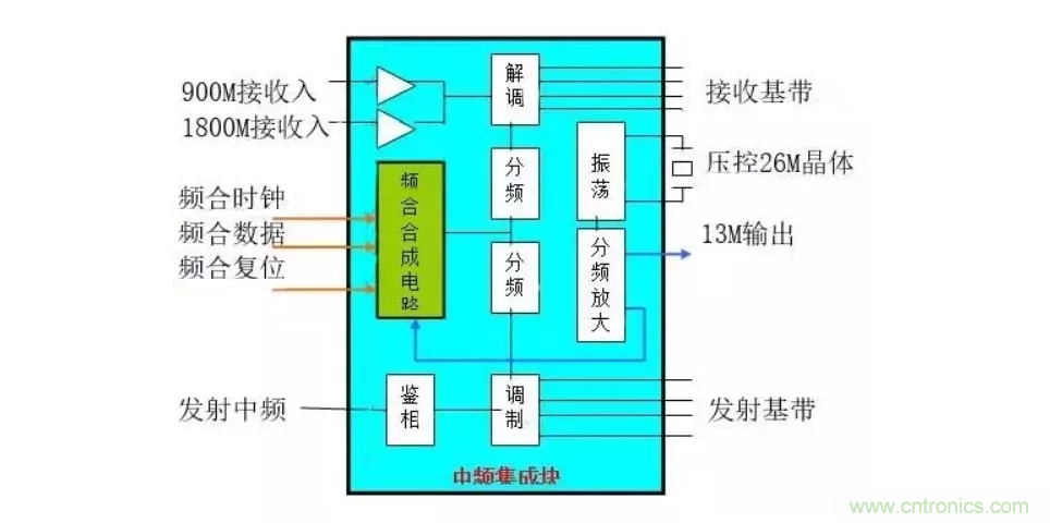 深層解析射頻電路的原理及應用