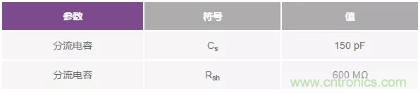 如何在實現高帶寬和低噪聲的同時確保穩定性？（一）