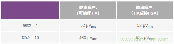 如何在實現高帶寬和低噪聲的同時確保穩定性？（二）