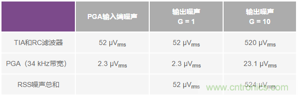 如何在實現高帶寬和低噪聲的同時確保穩定性？（二）