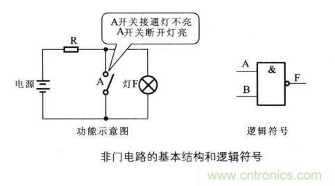 解讀數(shù)字電路器件：門電路、與門電路、或門電路、非門電路及實(shí)例