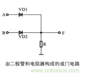 解讀數(shù)字電路器件：門電路、與門電路、或門電路、非門電路及實(shí)例