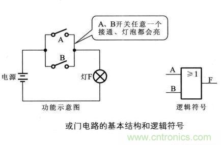 解讀數(shù)字電路器件：門電路、與門電路、或門電路、非門電路及實(shí)例