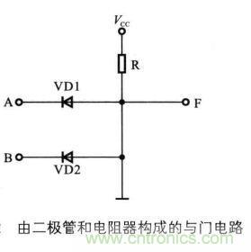 解讀數(shù)字電路器件：門電路、與門電路、或門電路、非門電路及實(shí)例