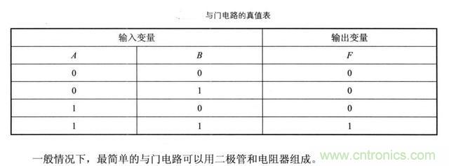 解讀數(shù)字電路器件：門電路、與門電路、或門電路、非門電路及實(shí)例