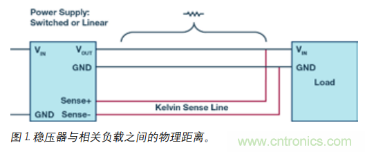 如何防止由電源線引起的電壓波動(dòng)？