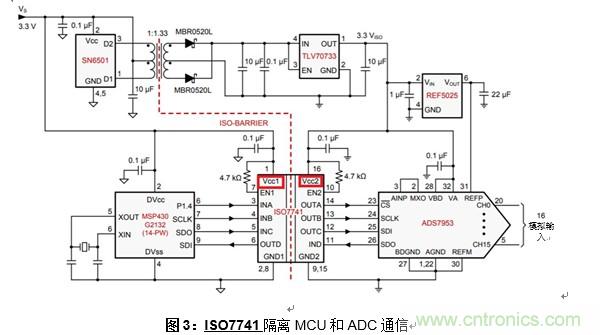 什么是隔離數字輸入？