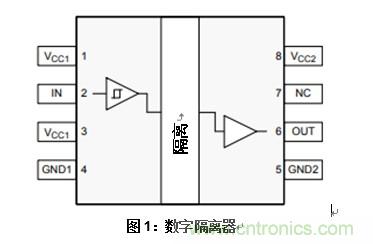 什么是隔離數字輸入？