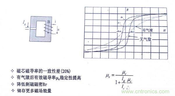 電感器變壓器選型與應用