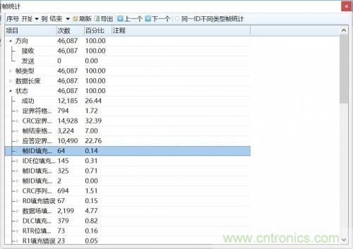 如何測試CAN節點DUT的輸入電壓閾值？