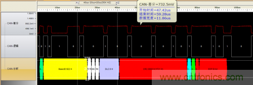 如何測試CAN節點DUT的輸入電壓閾值？