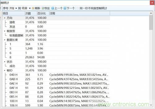 如何測試CAN節點DUT的輸入電壓閾值？