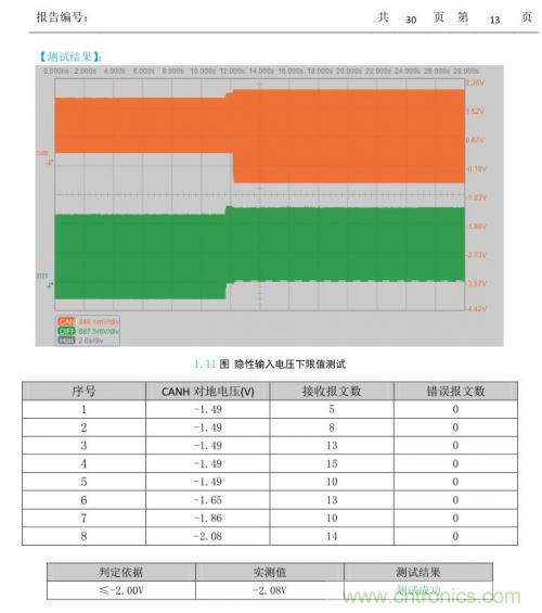 如何測試CAN節點DUT的輸入電壓閾值？