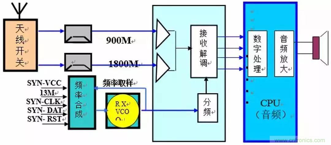 從原理到產業現狀，一文讀懂射頻芯片