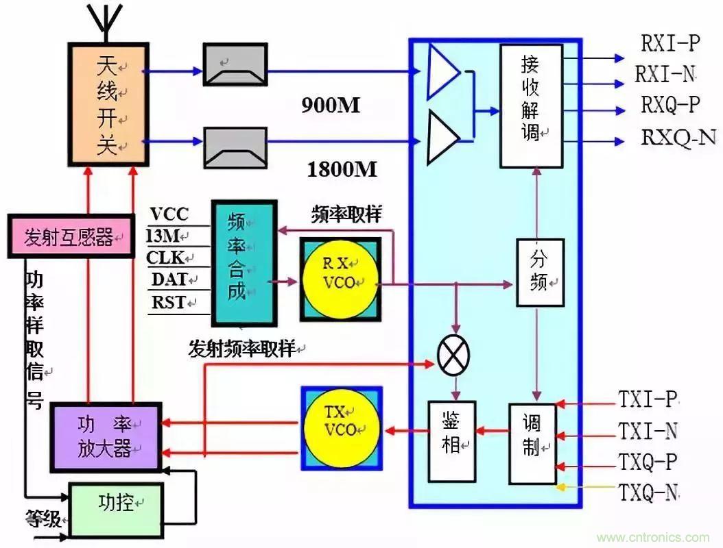 從原理到產業現狀，一文讀懂射頻芯片