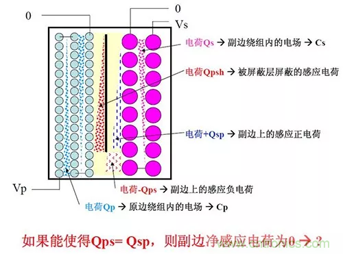 22張圖帶你看懂開關電源等磁性元器件的分布參數