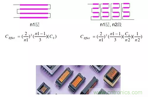 22張圖帶你看懂開關電源等磁性元器件的分布參數