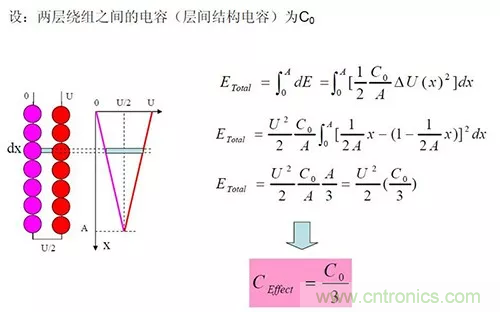 22張圖帶你看懂開關電源等磁性元器件的分布參數