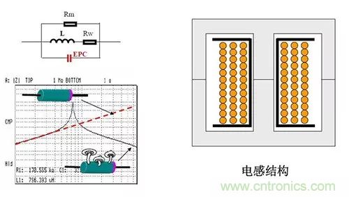 22張圖帶你看懂開關電源等磁性元器件的分布參數