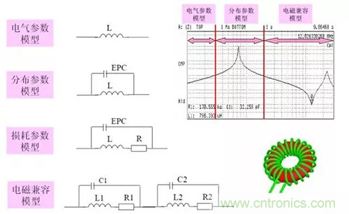 22張圖帶你看懂開關電源等磁性元器件的分布參數