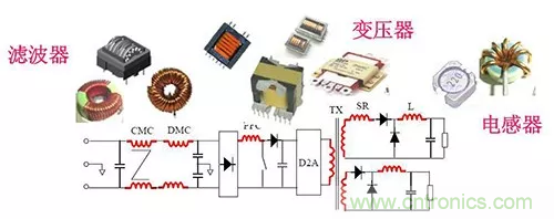 22張圖帶你看懂開關電源等磁性元器件的分布參數