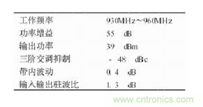 設計射頻功率放大器模塊有什么訣竅？