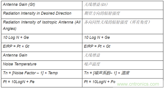 相控陣波束成形IC簡化天線設計