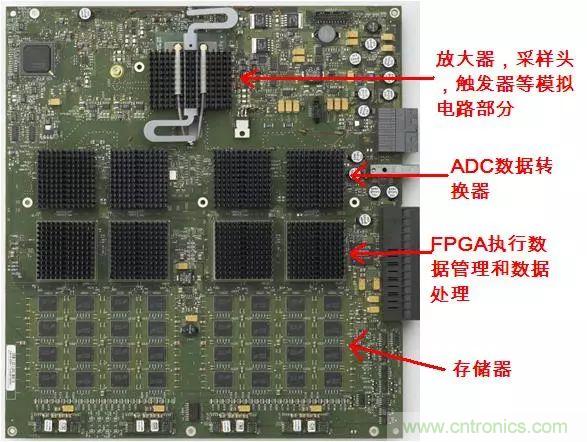 高端示波器中的數字信號處理技術