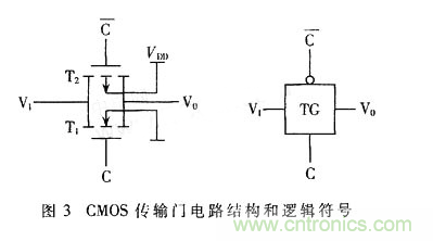 CMOS觸發器的結構與工作原理