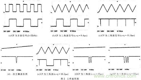 CMOS觸發器的結構與工作原理