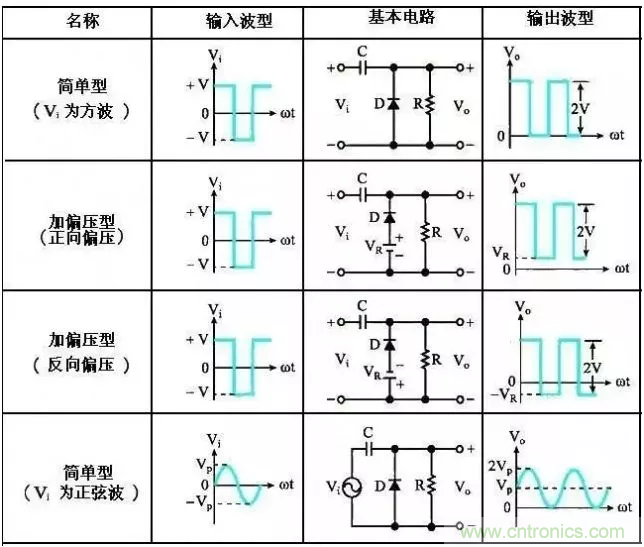 穩了！二極管鉗位電路都在這了