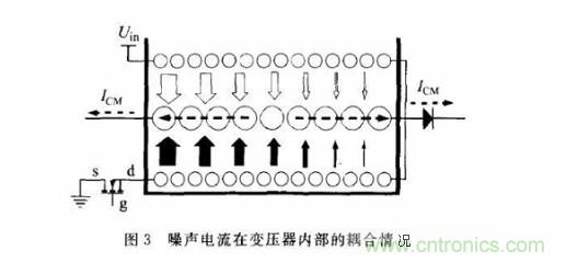 變壓器的噪聲活躍節點相位干燥繞法抑制EMI