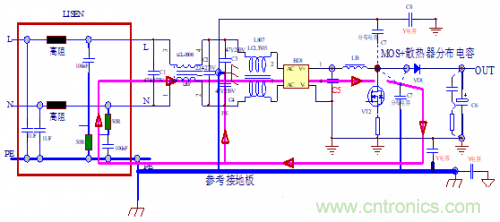 功率電子系統對于高頻的EMI的設計