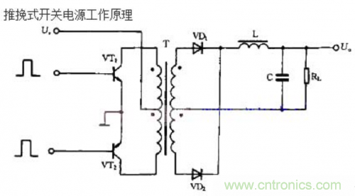 詳解整流輸出推挽式變壓器開關電源工作原理