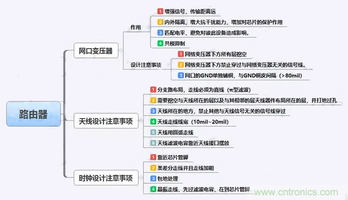 路由器主板布局布線的幾個坑，你踩過嗎？