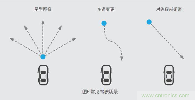 車載雷達測試系統