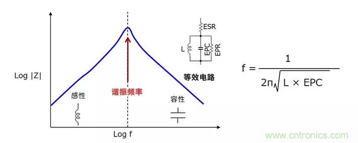 使用電感降低噪聲，你有什么妙招？