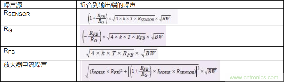 如何最大限度提高Σ-Δ ADC驅動器的性能？