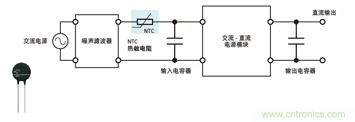 如何使用浪涌電流限制器NTC（一）