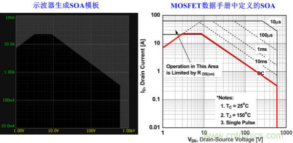 板子上的MOS管真的能持續安全工作嗎？